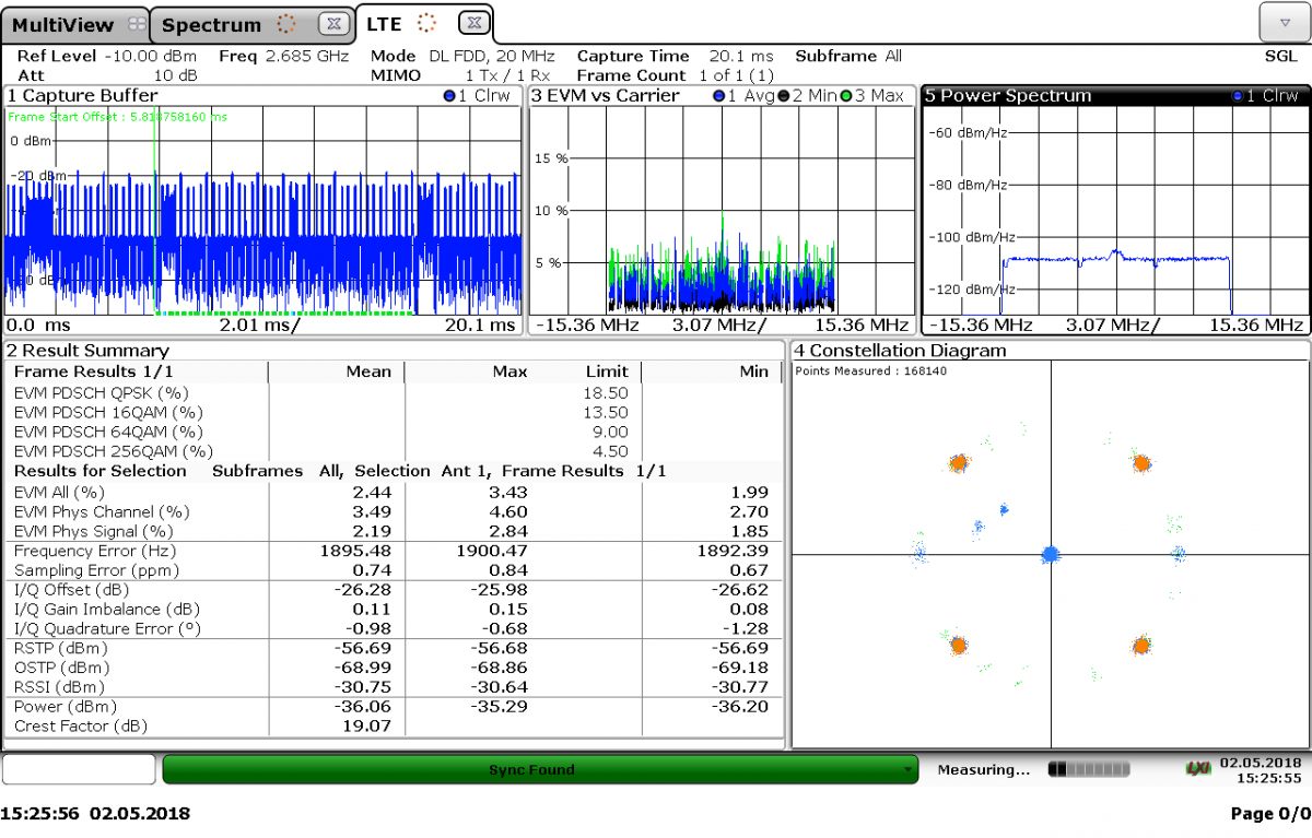 Blog – 4G and 5G reference software