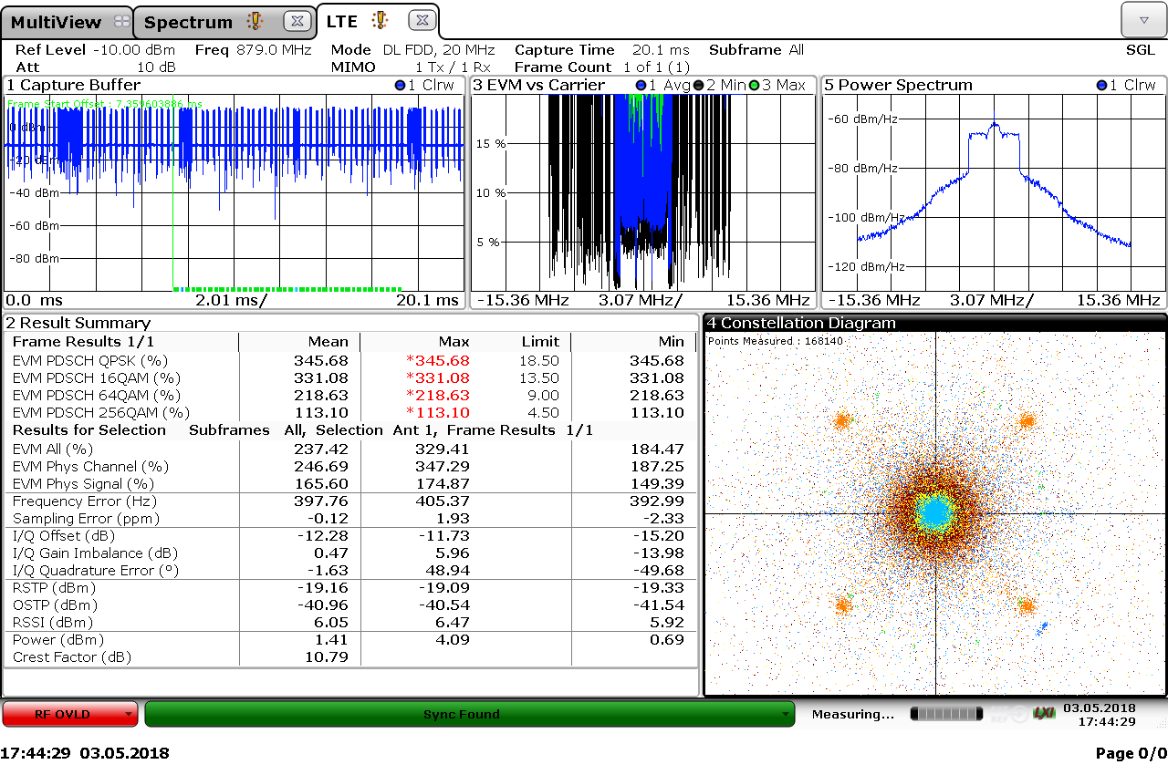 Blog – 4G and 5G reference software